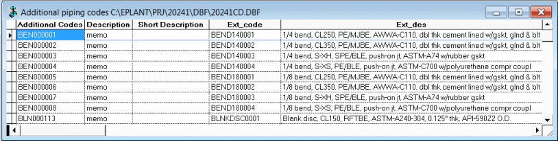 Additional Code Definition table