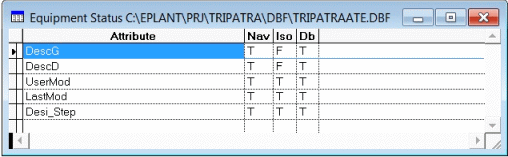 Equipment Attributes Definition