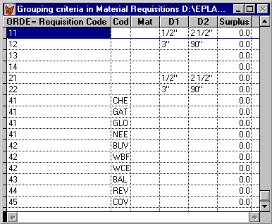 Grouping criteria in Material Requisitions