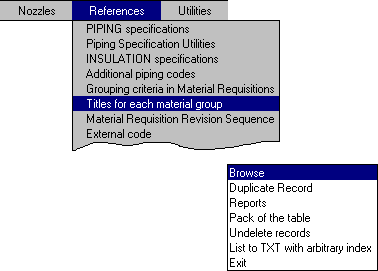 Requisitions Titles