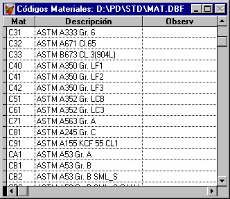 Cdigo Material (MAT)