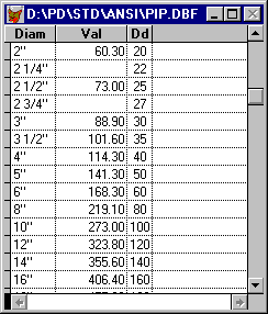 Tabla de Dimetros