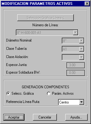 Cuadro parmetros activos