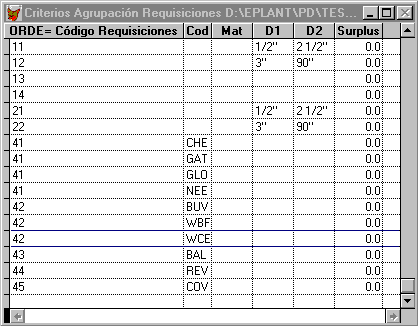Criterios Asignacin Requisiciones
