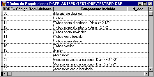 Titulos  Requisiciones