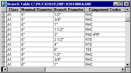 EPLANT-Piping: Tablas de Branchs